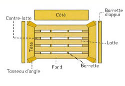 Schéma d'une cagette, barquette, clayette