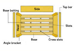 Diagram of crates, baskets, punnets